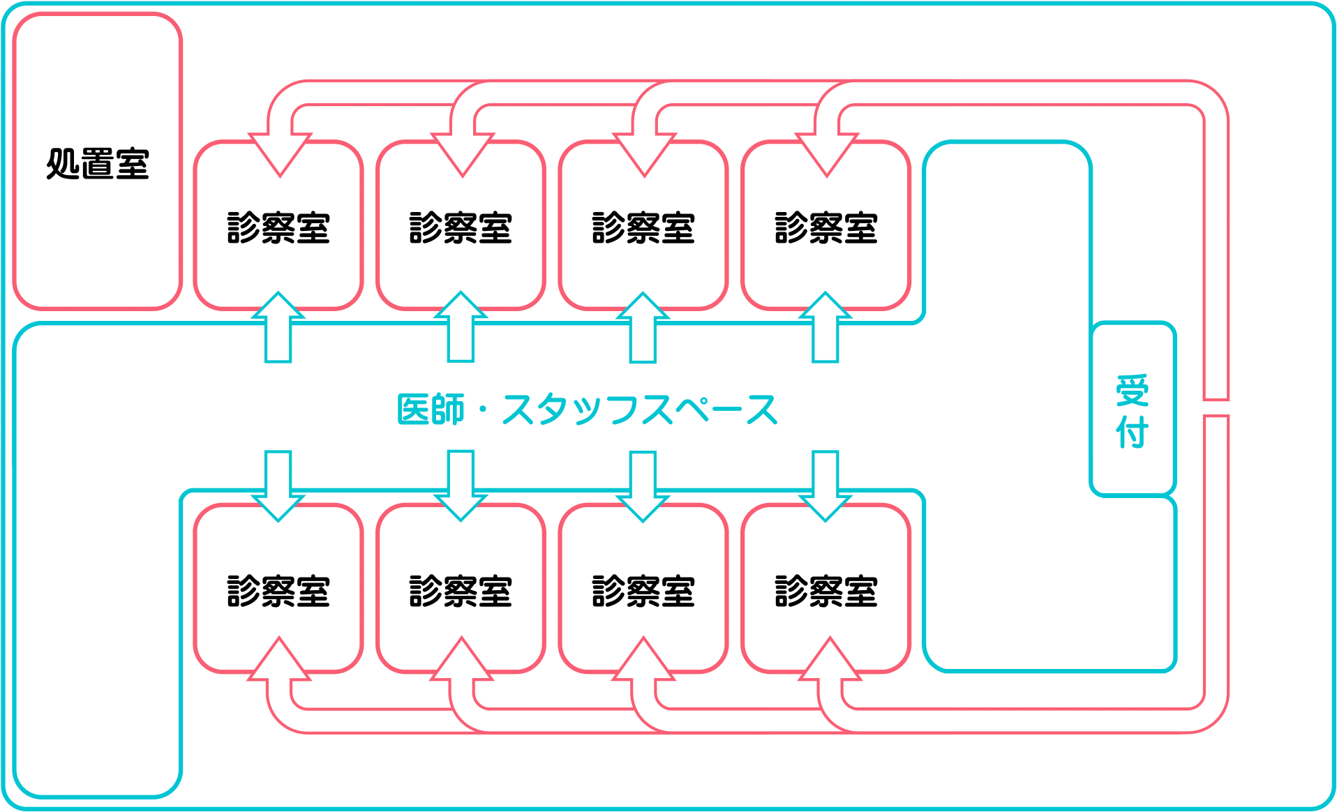 診療動線イメージ